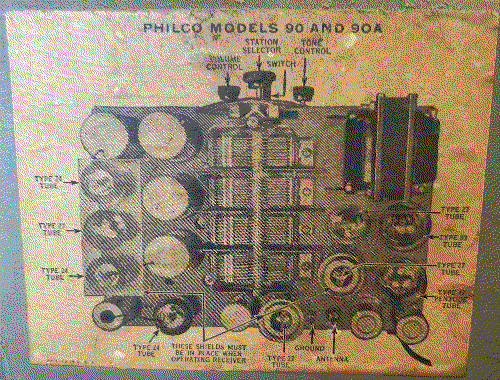 Label  for "PHILCO MODELS 90 AND 90A", showing knob functionality and vaccum tube labeling